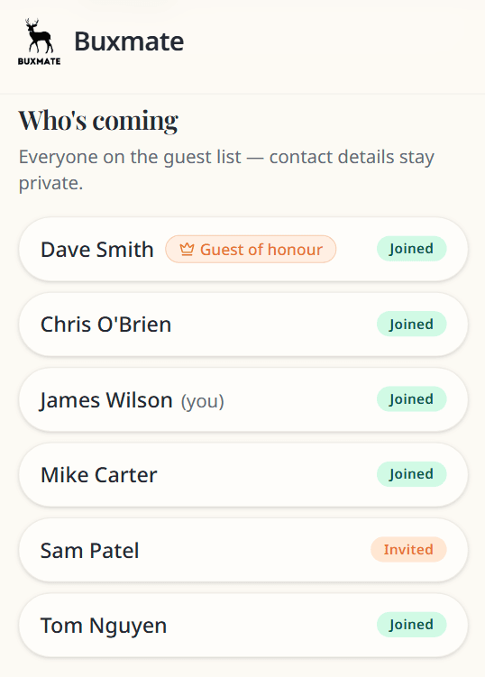 Who's coming guest roster